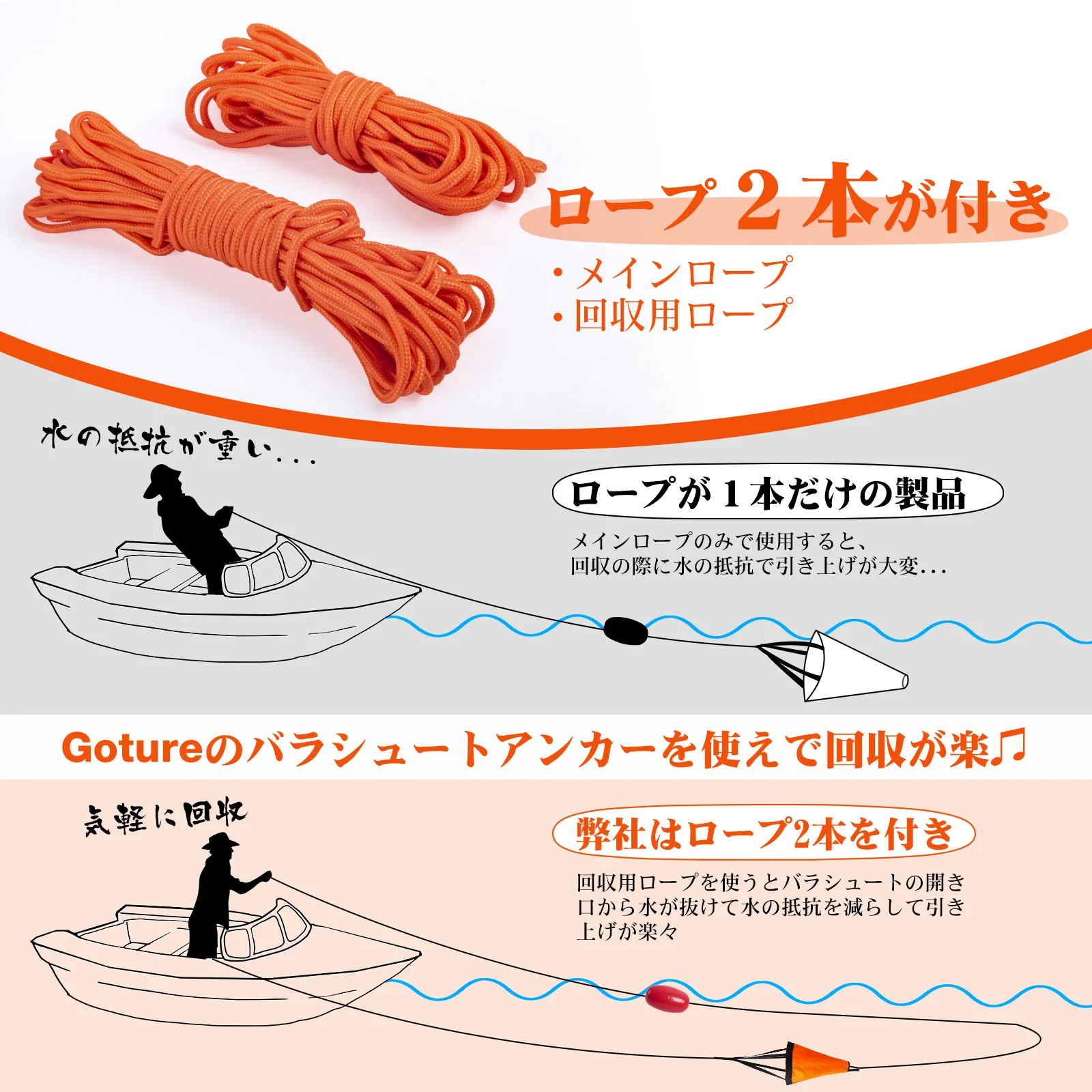 Goture S/M/L シードローグアンカーフロート マリ - Fishing Kayak Anchor のレビューと価格