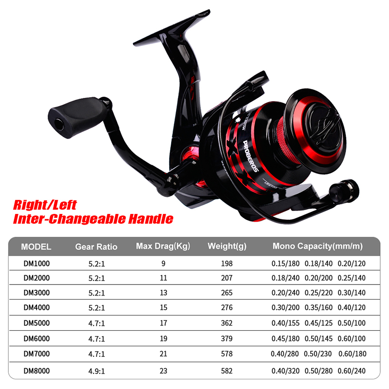 PROBEROS スピニングリール 9-23 キロ最大ドラッ - Abu Garcia Reel Max のレビューと価格